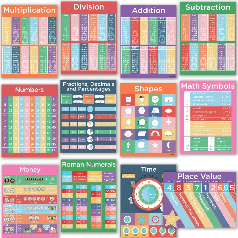 custom-printed office supplies-12 Math Posters for Elementary School - Large Educational Math Classroom Decorations