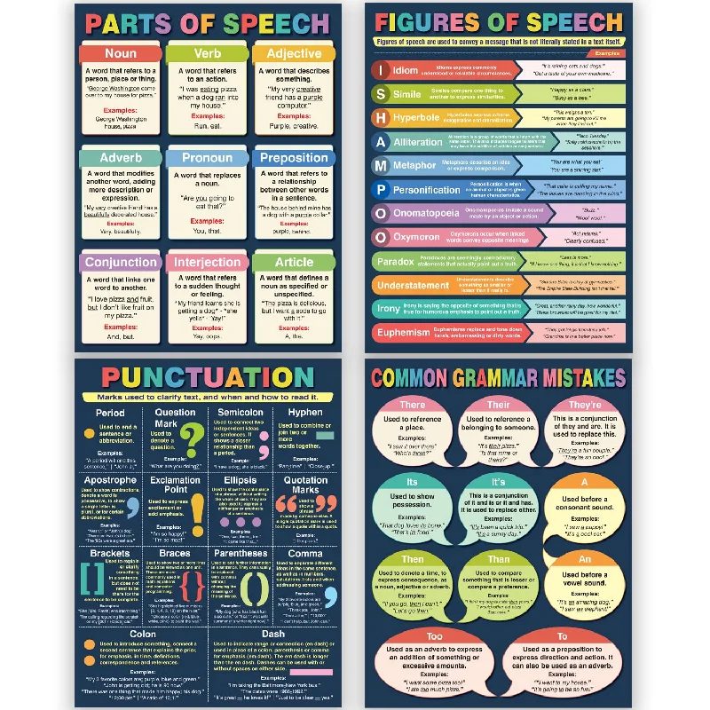 office supplies for improving office efficiency-English Grammar Posters For Classroom - 4 English Language Educational Posters