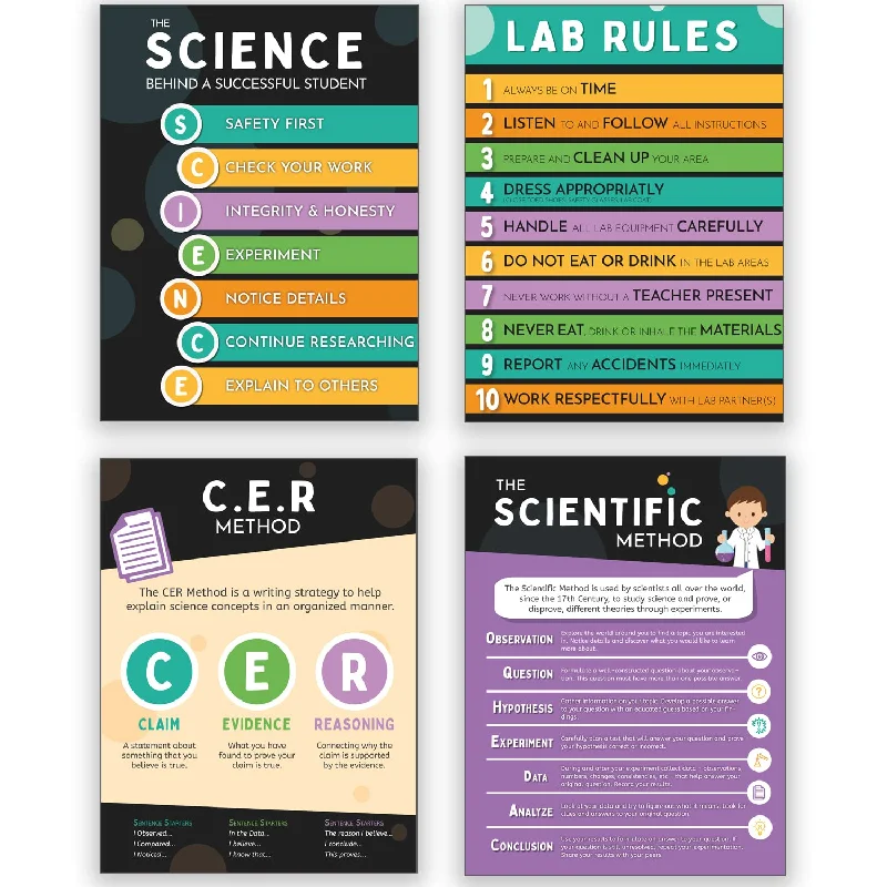 office supplies for improving office workflow-Science Classroom Posters - 4 Scientific Method Educational Posters