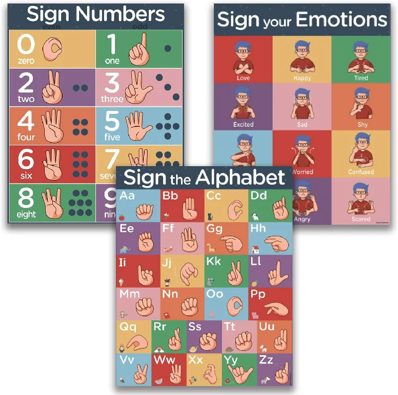 office supplies for innovative workspace design-Sign Language Posters For Classroom - 3 Pack Includes Asl Alphabet Poster, Numbers And