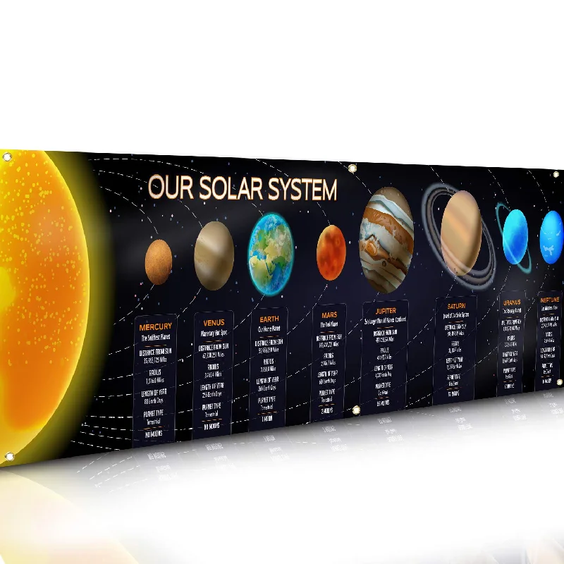 office supplies for managing office projects-Signs Solar System Poster Science Banner 16 Inch X 6 Feet With Detail Stats - Classroom