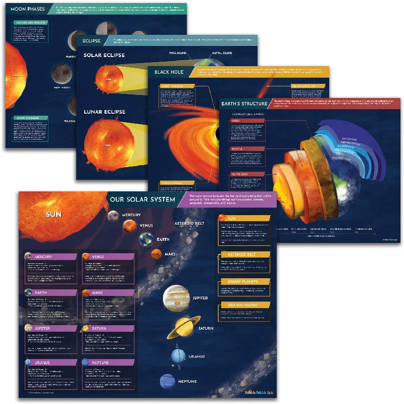 office supplies for organizing office desks-Solar System Poster for Kids - 5 Solar System Posters Include: Planets Poster, Moon